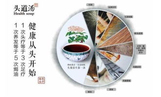 美博会9月亮相广东 头道汤养发馆热潮未平，足浴服务被寄予厚望